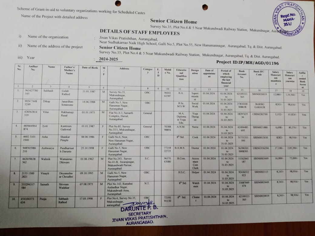 stall list